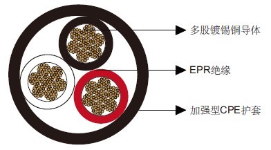 Type W三芯圆形移动矿用电力电缆2kV Type W三芯圆形移动矿用电力电缆2kV